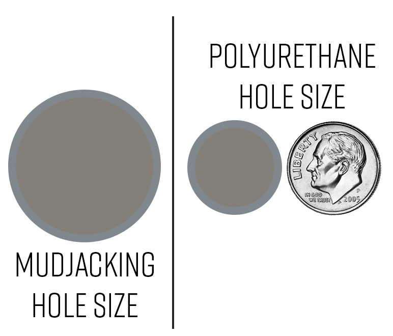 Concrete leveling hole size